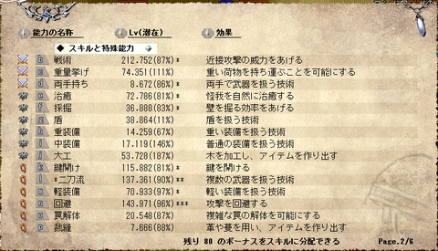 ルスト２
